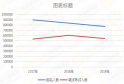 临床执业医师资格考试难不难？通过率